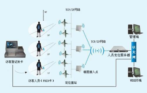 包头人员定位系统一号