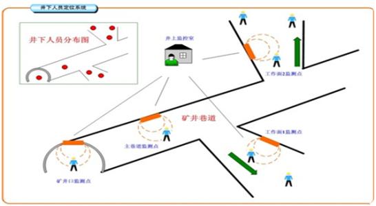 包头人员定位系统七号